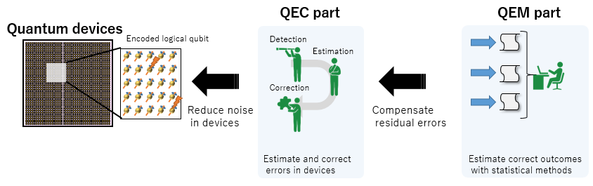 Fig. 1. A schematic diagram of the porposed methods.