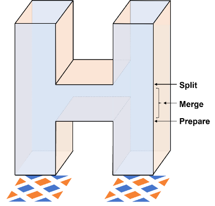 Figure 2. The shape of a lattice of graph matching problem during a lattice-surgery operation