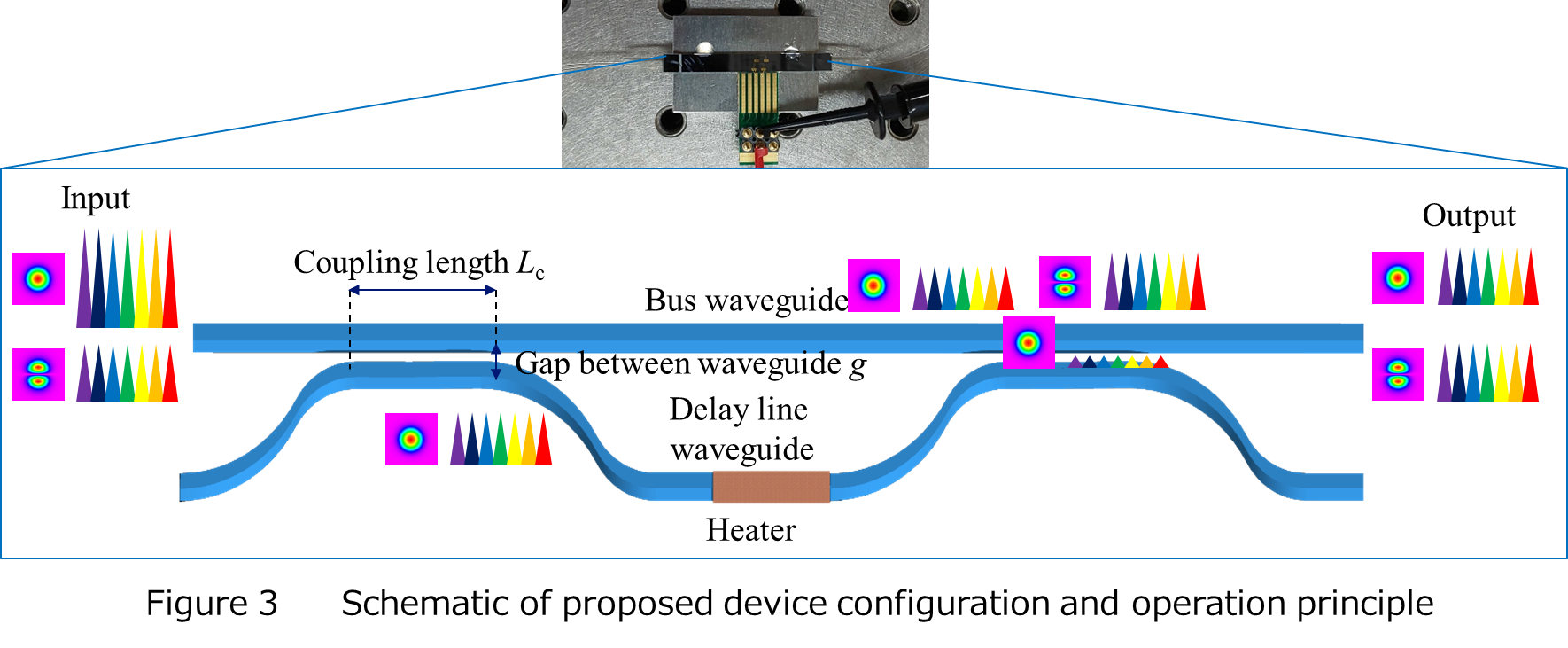 Figure 3 Schematic of proposed device configuration and operation principle