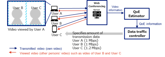 Figure 1 QoE and data traffic optimization technology (Mintent)