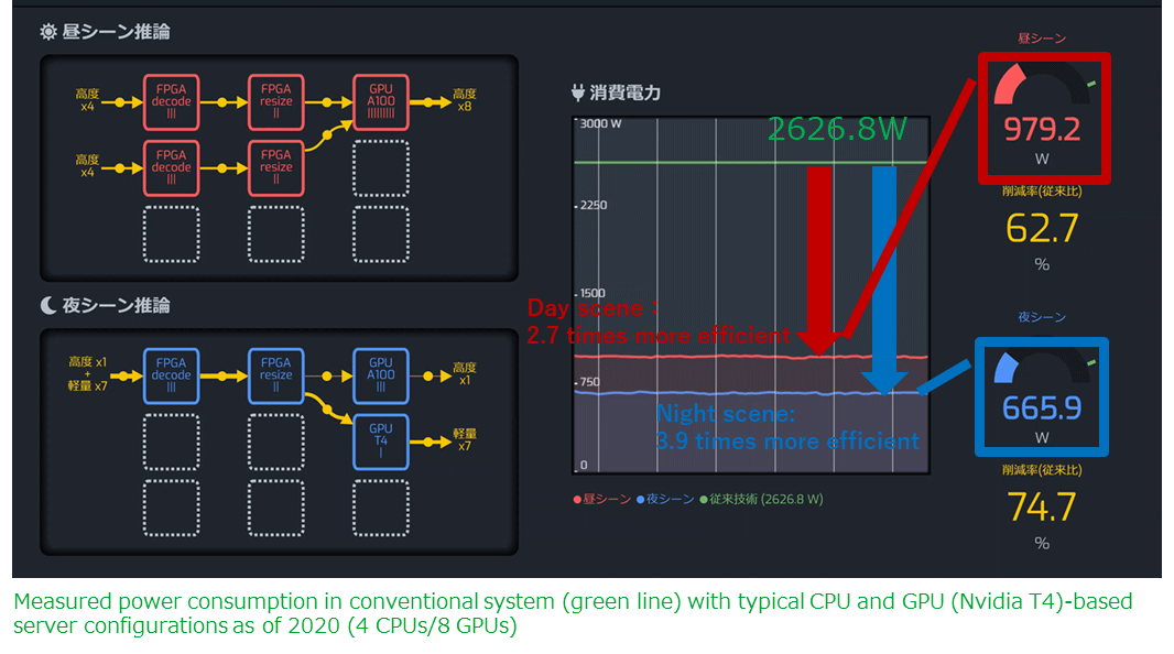 Figure 3: Power Monitor Screen Results (Measured Power Reduction Effect)