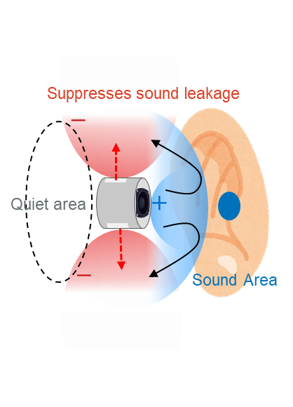 Developed earphone design technology that only the user can hear