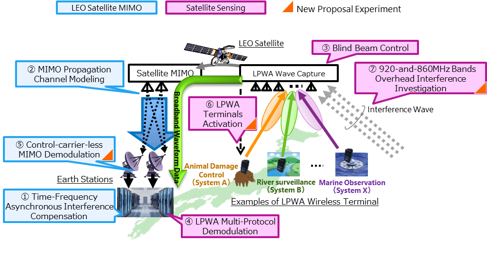 Figure 1 On-Orbit Demonstration Image