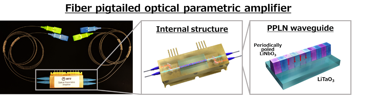 Figure 3 Fiber-coupled optical parametric amplifier based on a direct-bonded periodically poled lithium niobate (PPLN) waveguide. Used as a 