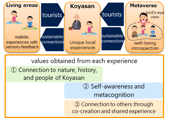 Fig. 2 two experiences and the value obtained from each experience