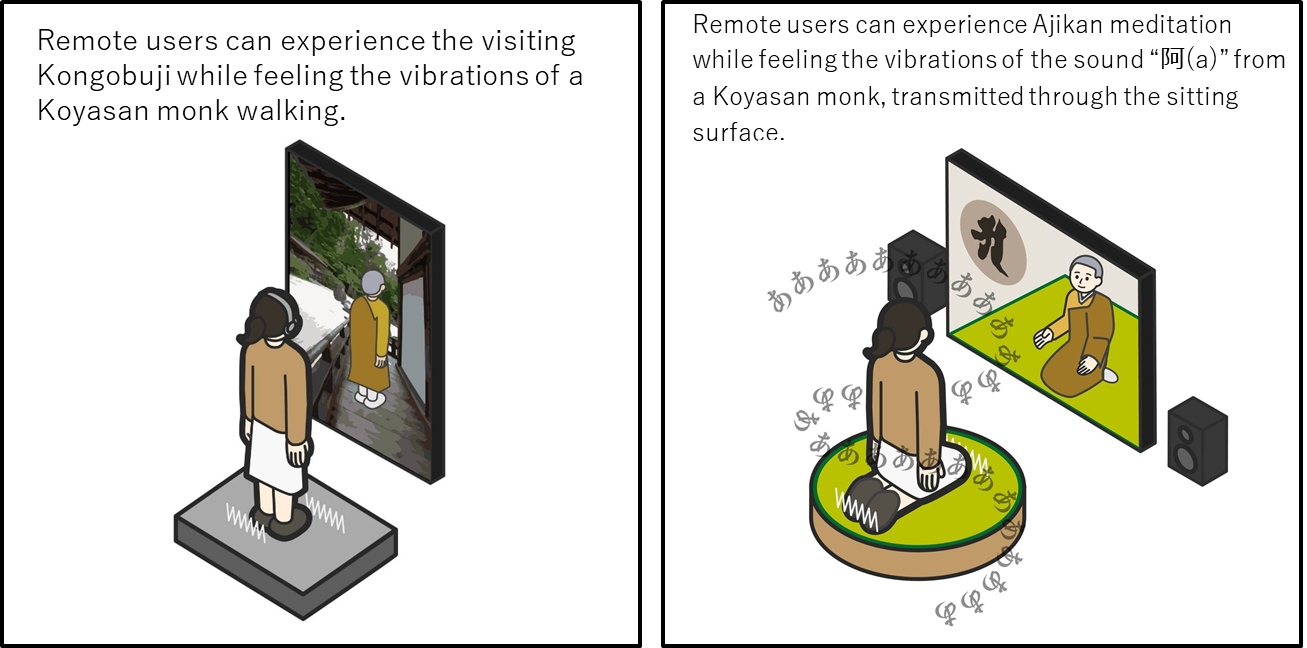 Fig. 3 Experiences in living area