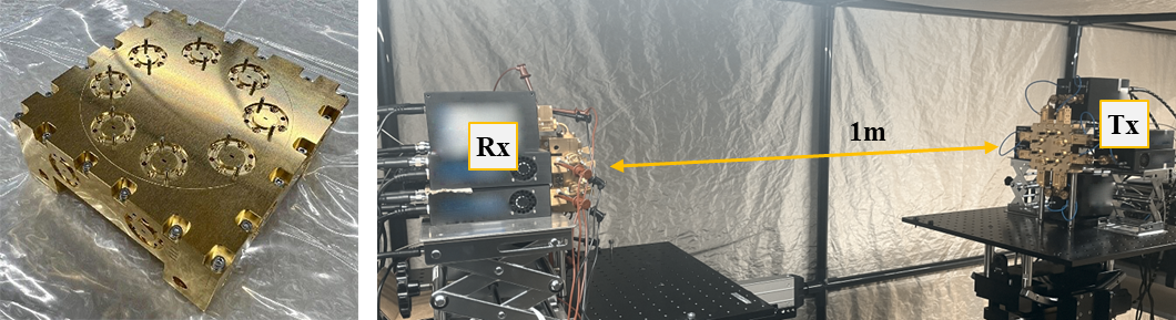 Figure 2: Antenna-integrated Butler matrix developed for the sub-THz band and transmission experiments using the Butler matrix