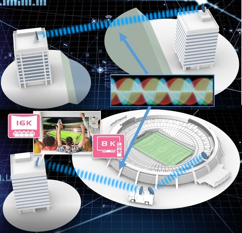 Figure 4: Example applications of this technology (top: wireless backhaul/fronthaul; bottom: temporary wireless link to transmit uncompressed 8K/16K video)