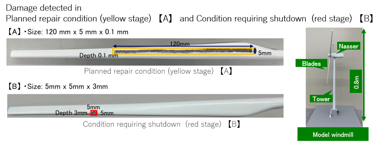 Figure 3. Indoor experiments