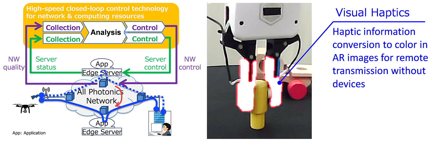 Figure 1. Technical summary