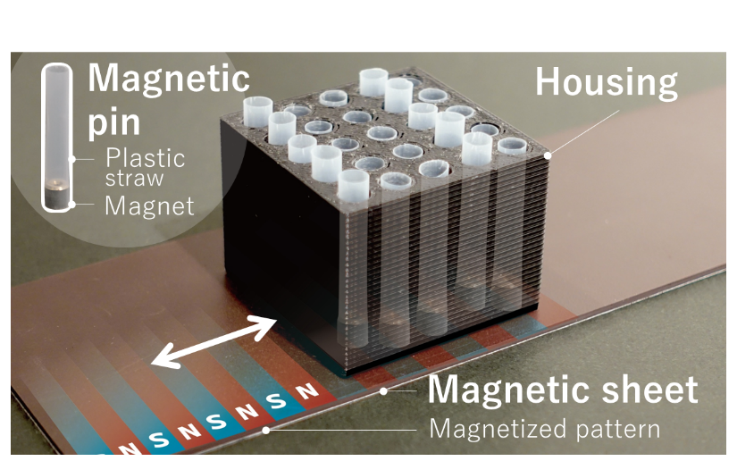 Figure 3. Basic configuration of MagneShape