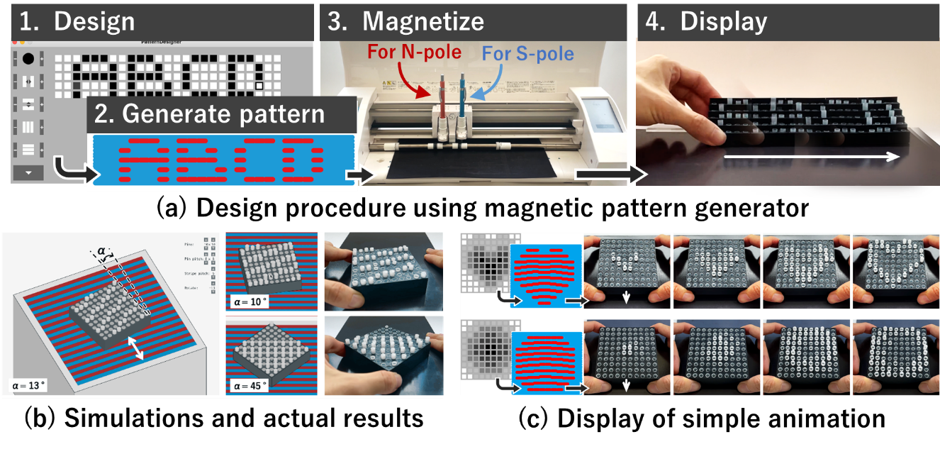 Figure 6. Tools to assist the design of the pin display and examples of their implementation. 