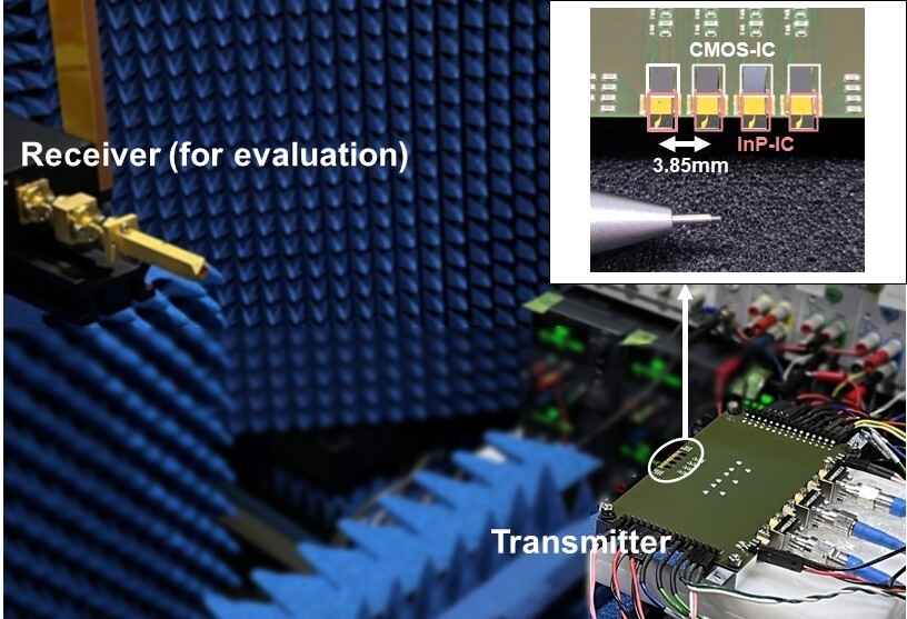 Figure 2. Photos of the newly developed 300 GHz band phased-array transmitter and the transmission experiment.