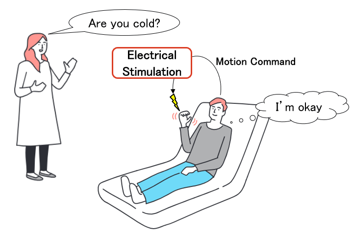 Figure 2 Nonverbal Communication Using Muscle Electrical Stimulation