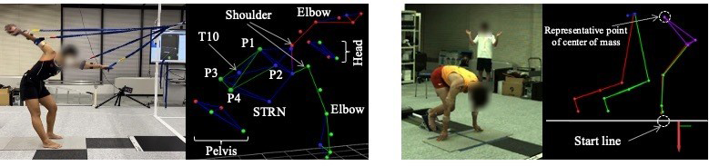 Experimental environment and motion capture images