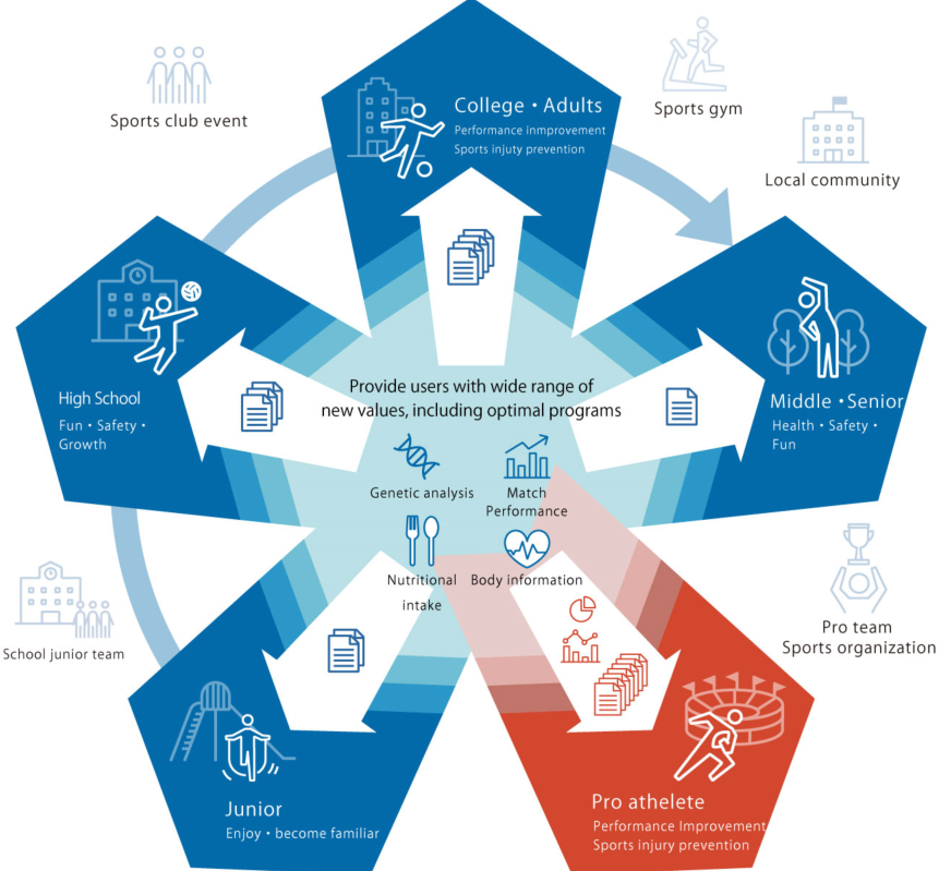 Figure 3 Business Image