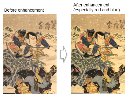 <Example of saturation enhancement by using light spectrum control technique>