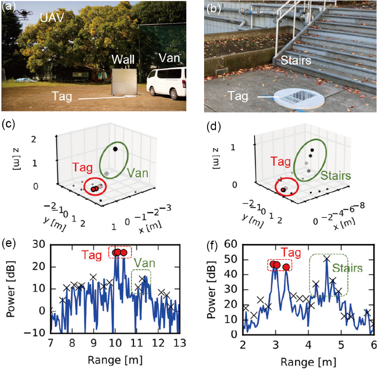 Figure 4 Validation results of the tag detection method in an environment with many unwanted reflections due to obstacles. Tags were placed near cars, walls, and stairs and measured. The developed tag has a pattern characteristic of the placement and strength of the reflector, indicating that it can detect even a large number of obstacles.