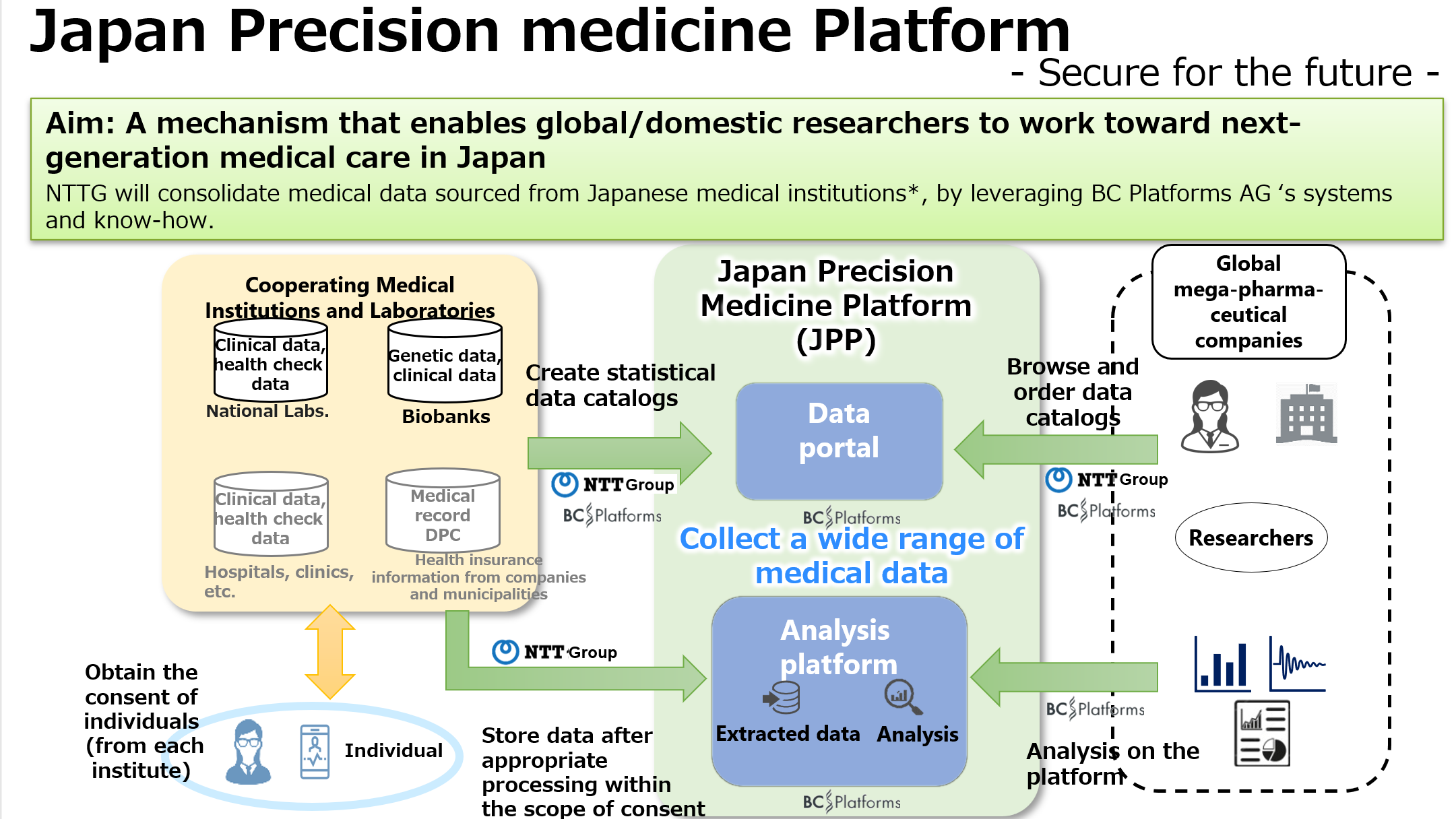 Figure 1: Overall picture of the initiative