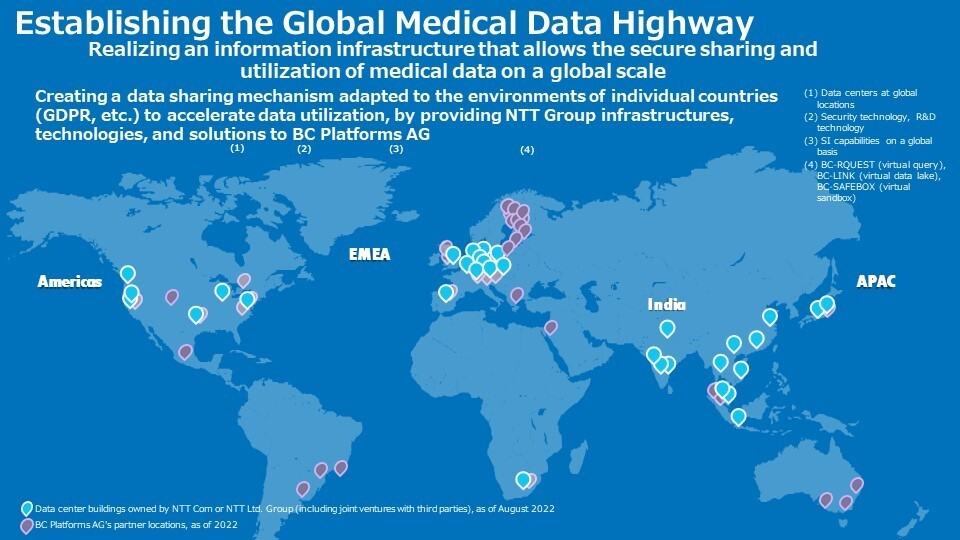 Figure 2: Establishment of the "Global Medical Data Highway"