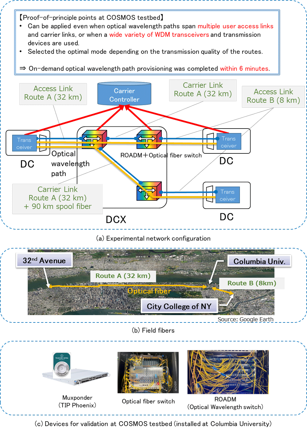 Figure 4. Proof-of-principle points at COSMOS testbed