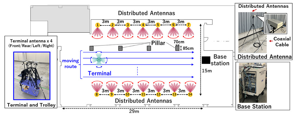Figure 2-1 Overview of the experimental area and the experimental system