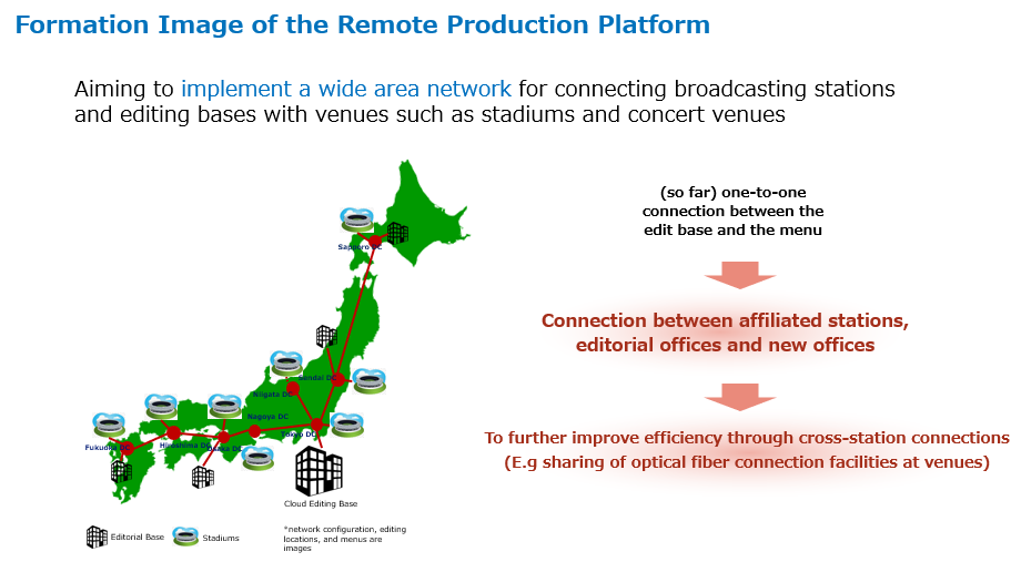 Figure 1 Formation image of the remote production platform