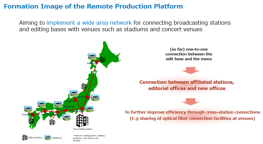 Sony and NTT (with IOWN) collaborate on remote broadcast production platform – Technology Blog