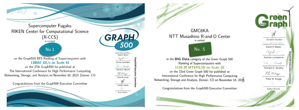 Certificates issued by Graph500 Executive Committee