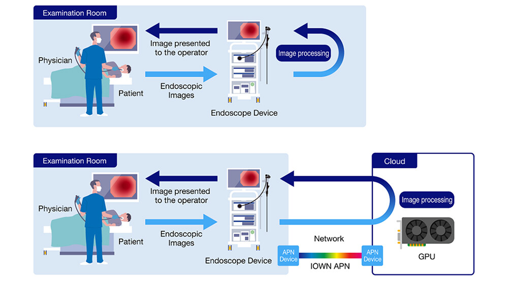 Figure 3 Overview of Cloud Endoscopy System