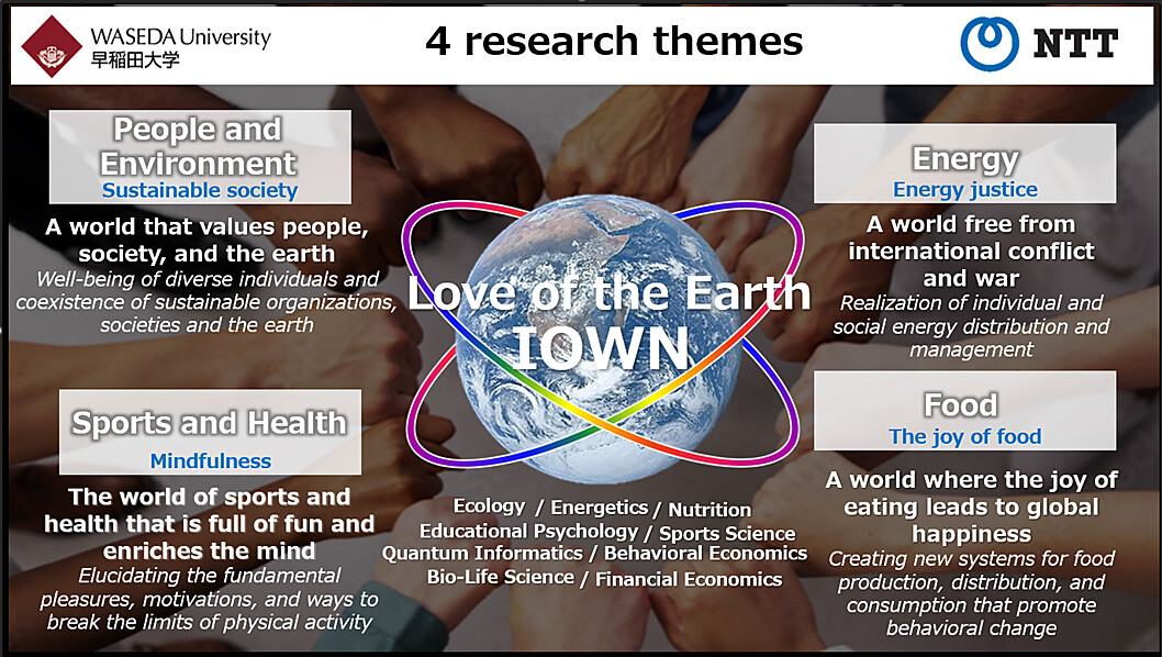 Figure 3 Joint Research Theme