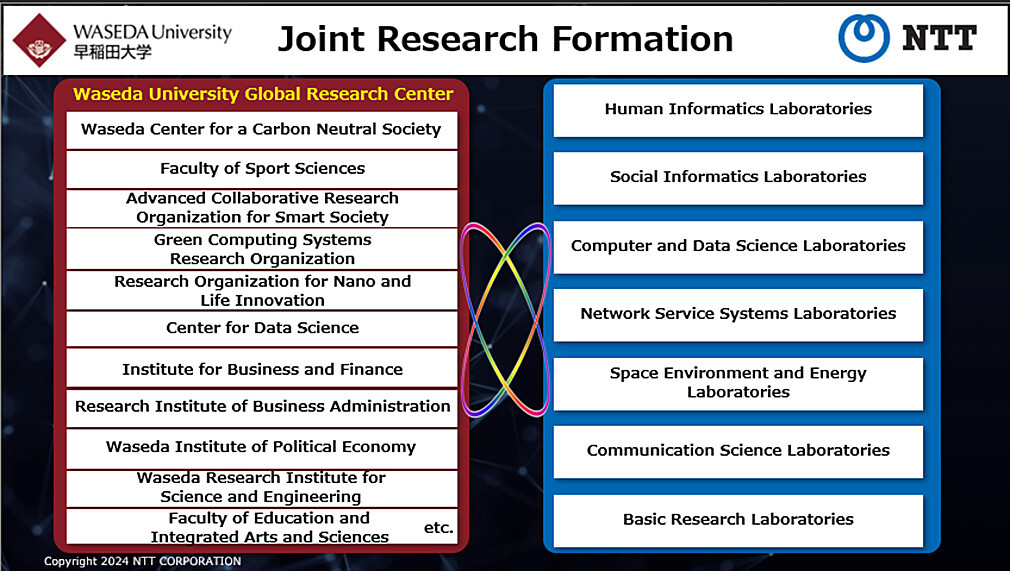 Figure 4 Joint Research Formation