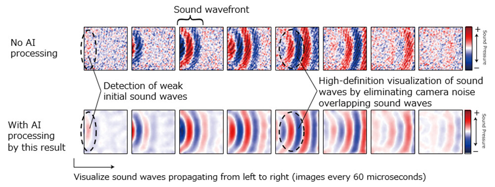 Figure 2 Sound field imaging results. Each image represents a sound field at a given moment, and the color corresponds to the loudness of the sound. Camera noise included in an image is removed by AI processing.