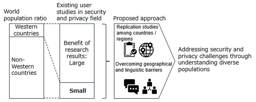 Figure 1 Overview of the Study