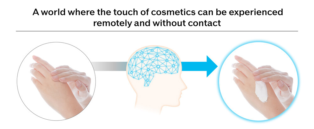 Figure 1. Collaborative research vision: Experience the tactile sensation through visual and auditory without touching the cosmetics