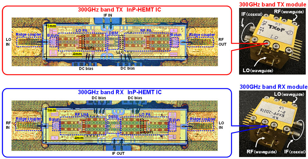 Figure 4 300 GHz band TX and RX ICs and Modules Fabricated Using NTT's In-house InP-HEMT Technology