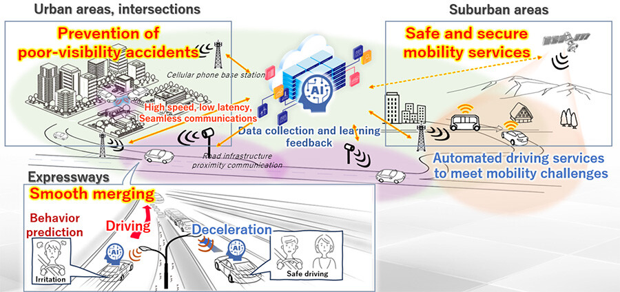 Image of a society with zero traffic accidents through 