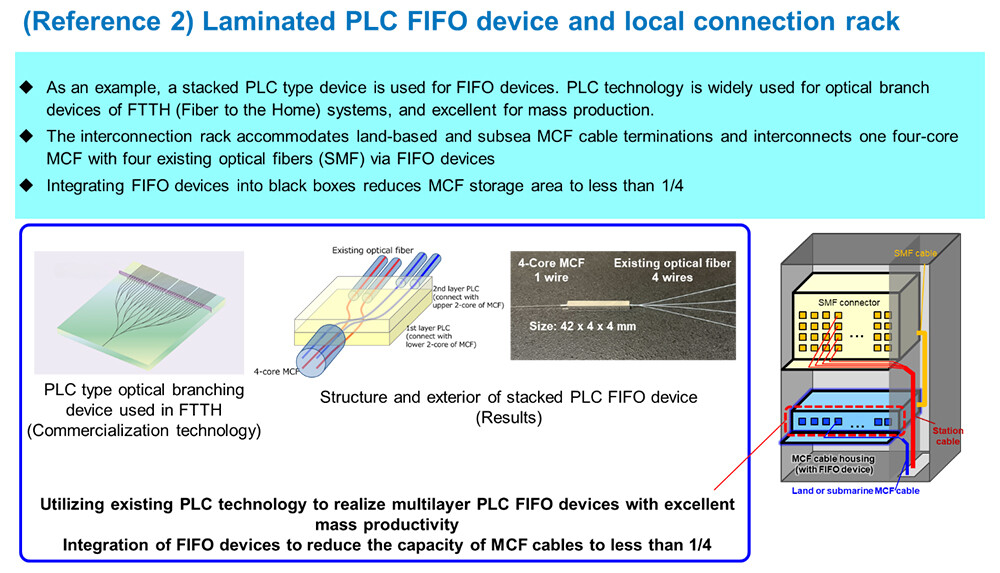 (Reference 2) Laminated PLC FIFO device and local connection rack