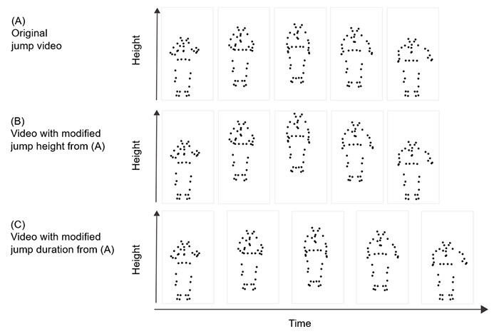 Figure 1 Example of Jump Video with Independently Modified Height and Duration Used in the Experiment