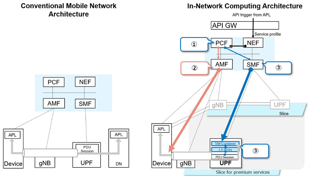 INC architecture specification enhancements