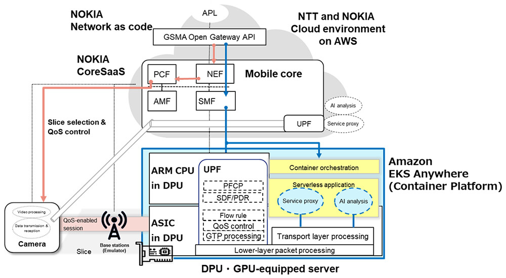 PoC System Architecture