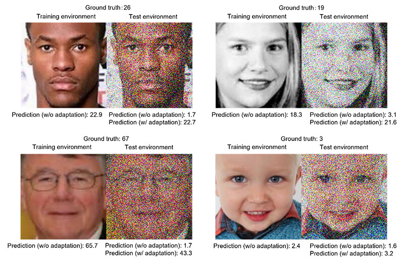 Figure 2 Examples of The Age Prediction Before and After Adaptation. Note. Images are sampled from the UTKFace dataset2.