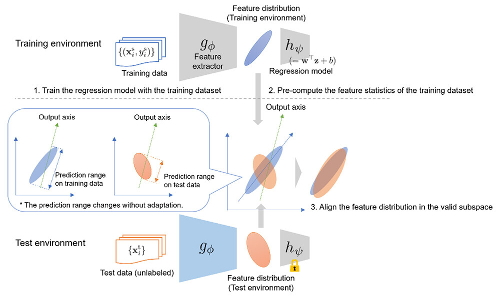 Figure 3 Overview of Our Method