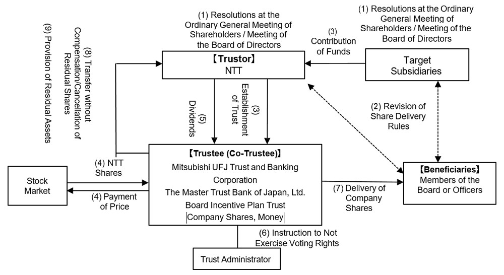 Image of Overview of the Revised Compensation System