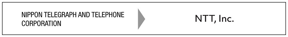 Renewal image of Corporate name