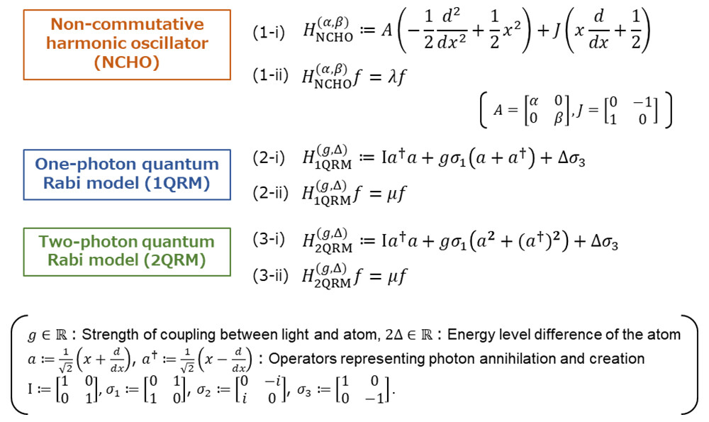 Figure 4 Equations Characterizing Each Model.