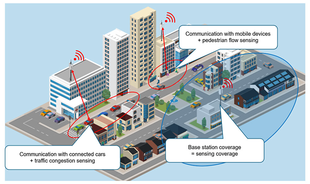 Figure 3 Conceptual Illustration of ISAC Applications.