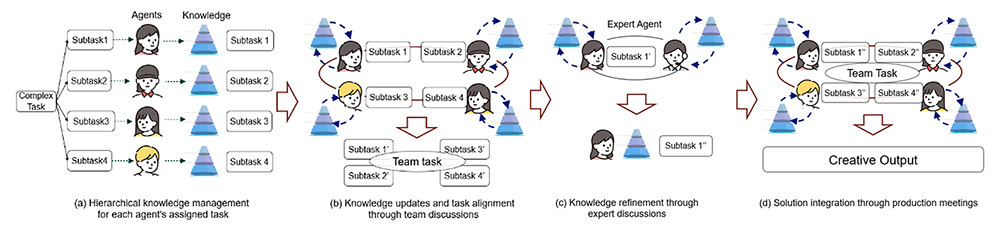 Figure 3 Overview of This Technology.