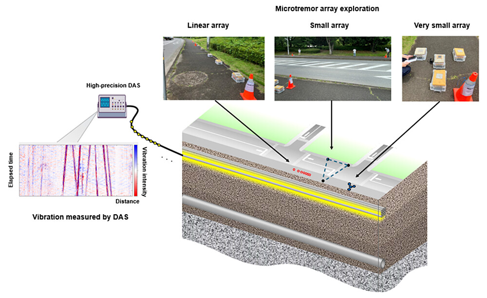 Figure 3 Overview of the demonstration experiment.