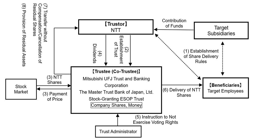 Image of overview of the System.